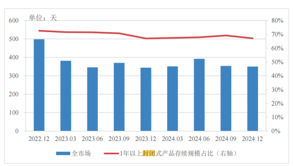安全股票配資 分紅型、長(cháng)期限、多資產(chǎn)配置…低利率浪潮下，銀行理財如此破局